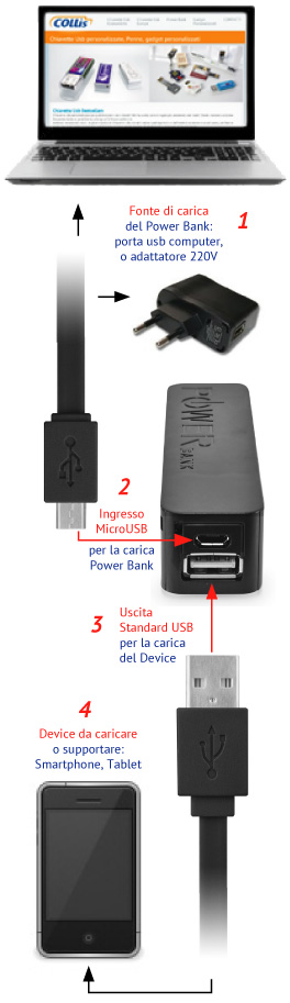 Power Bank istruzioni come funziona carica batteria portatile